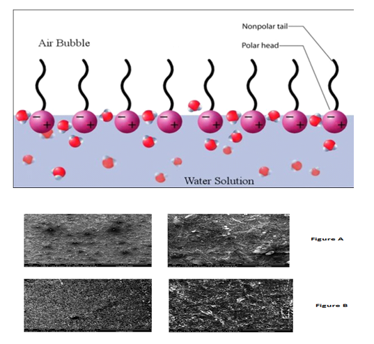 Synthesis of new corrosion inhibitors with high efficiency in aqueous and oil phase for low carbon steel for missan oil field equipment 