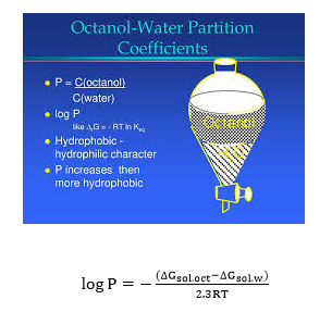 Evaluation of the 1-octanol/water partition coefficient of quinolones and quinolones compounds via free energy estimated in quantum chemical calculations 