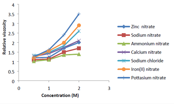 Evaluation of direct osmosis high salinity (DO-HS) method by nitrate salts as draw solution in fouled RO membrane cleaning 