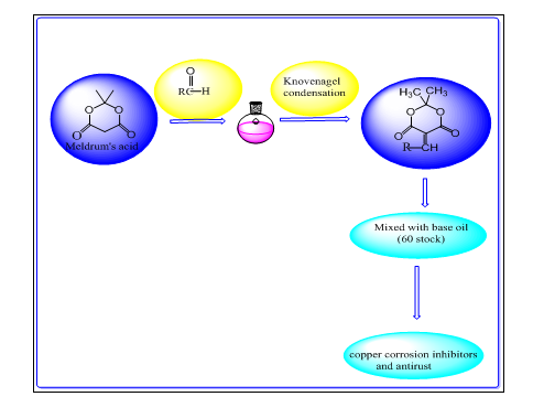 Synthesis, characterization and evaluation of 5-alkylidene meldrum’s acid derivatives as multifunction lubricating oil additives 