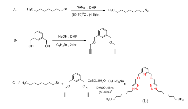 Synthesis and characterization of some metal complexes with 2,6-bis(((1-octyl-1H-1,2,3-triazol-4-yl) methoxy) methyl) pyridine and the study of their biological activities 