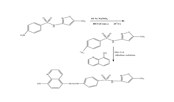 Synthesis, identification, antibacterial, medical and dying performance studies for azo-sulfamethoxazole metal complexes 