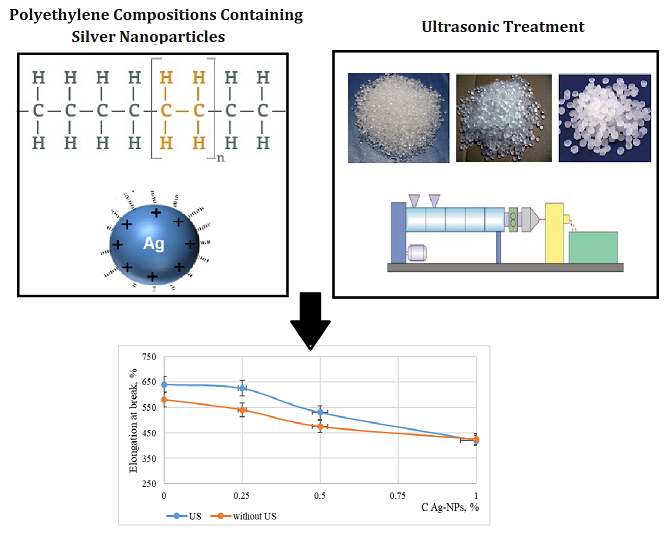 Impact of ultrasonic treatment on physicochemical properties of polyethylene compositions containing silver nanoparticles 